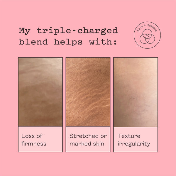 A pink informational graphic with the text 'My triple-charged blend helps with:' and three vertical skin-texture swatches labeled 'Loss of firmness,' 'Stretched or marked skin,' and 'Texture irregularity.' A small circular logo reading 'Firm + Flatten' appears in the top right.